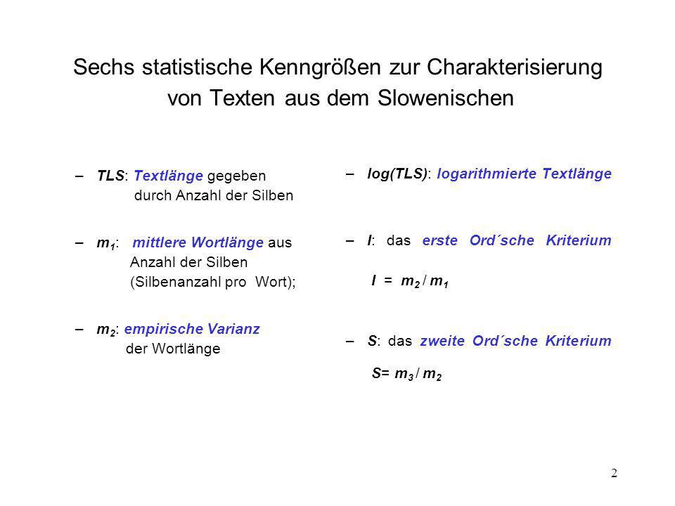 Sechs statistische Kenngrößen zur Charakterisierung von Texten aus dem Slowenischen