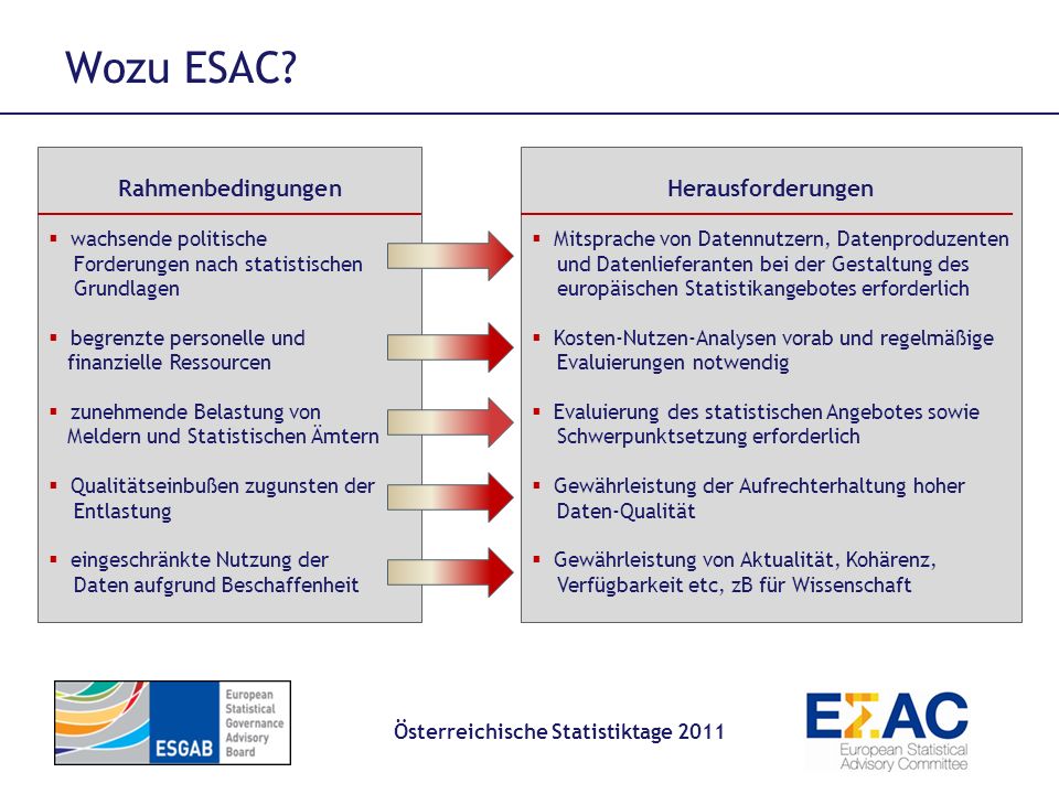 Österreichische Statistiktage 2011