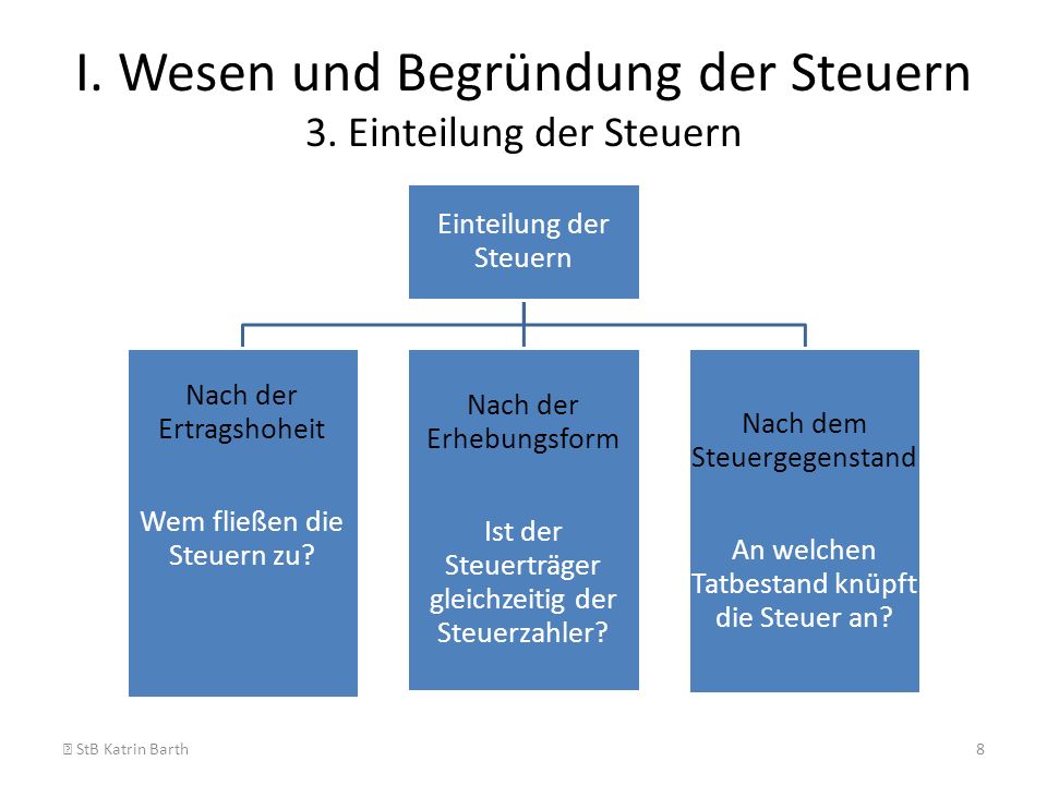 I. Wesen und Begründung der Steuern 3. Einteilung der Steuern