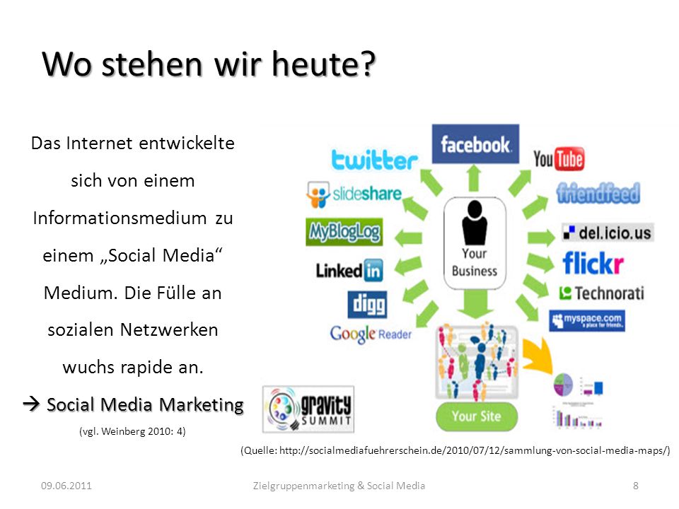 Wo stehen wir heute Das Internet entwickelte sich von einem