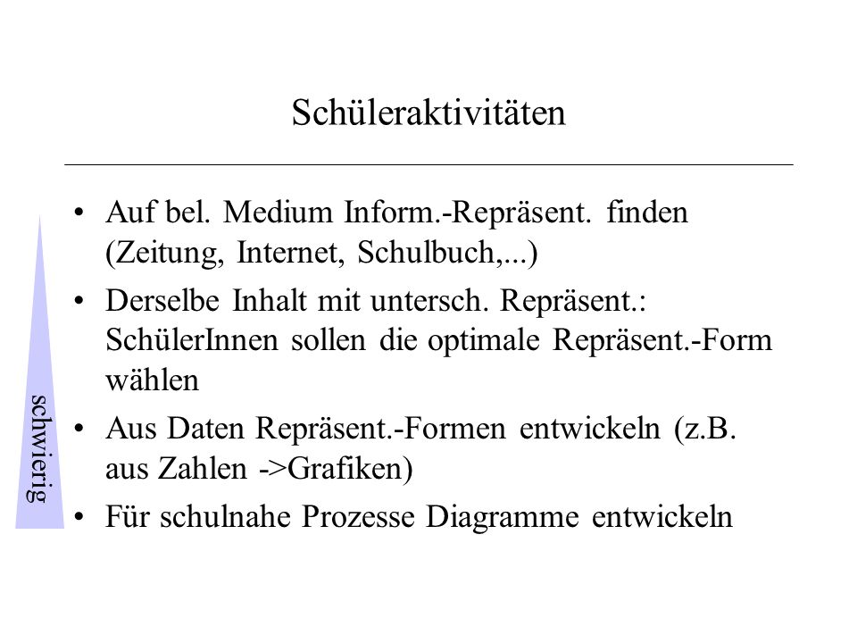 Schüleraktivitäten Auf bel. Medium Inform.-Repräsent. finden (Zeitung, Internet, Schulbuch,...)