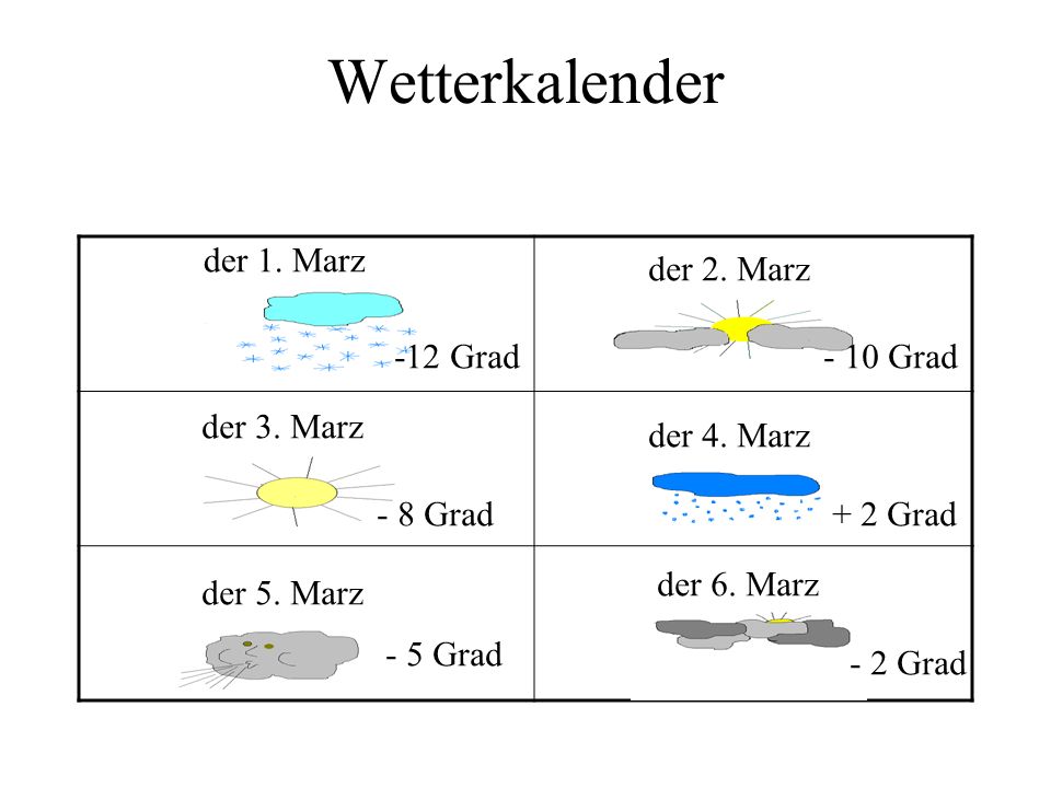 Wetterkalender der 1. Marz der 2. Marz -12 Grad - 10 Grad der 3. Marz