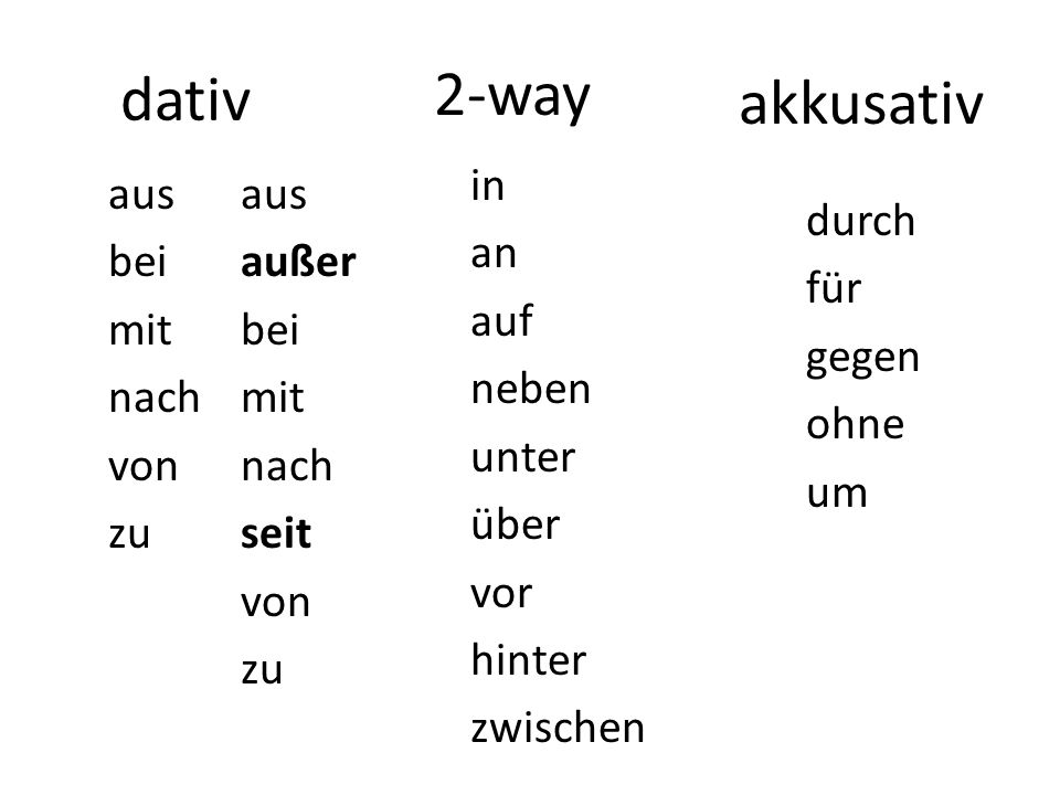 2-way dativ akkusativ in an auf neben unter über vor hinter zwischen