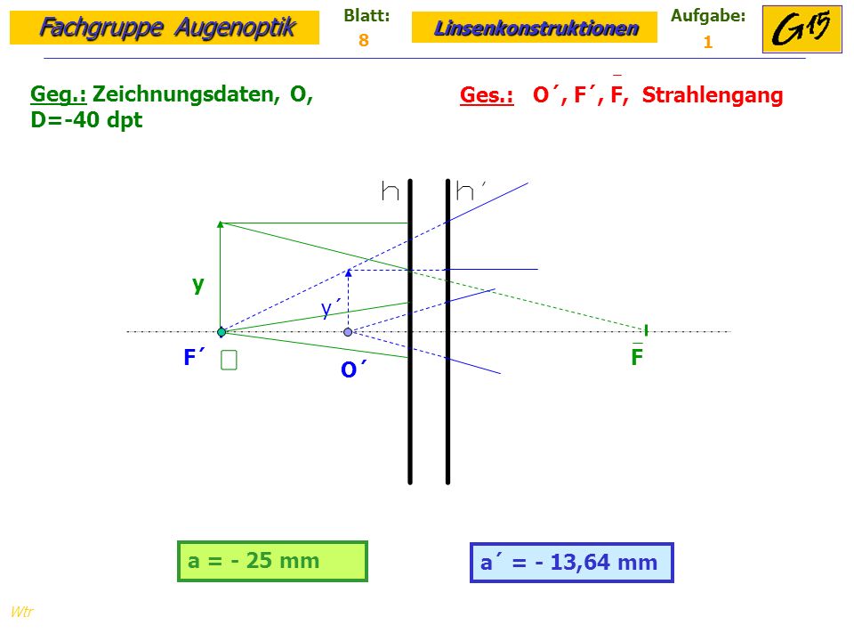 Geg.: Zeichnungsdaten, O, D=-40 dpt Ges.: O´, F´, F, Strahlengang