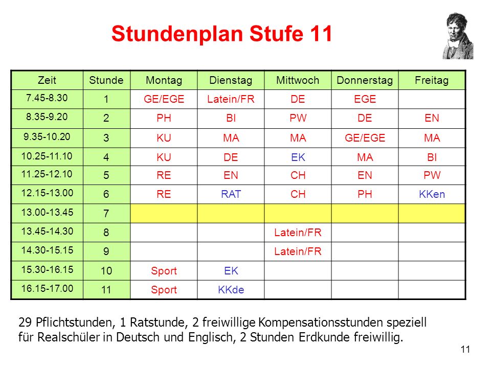 Stundenplan Stufe 11 Zeit. Stunde. Montag. Dienstag. Mittwoch. Donnerstag. Freitag