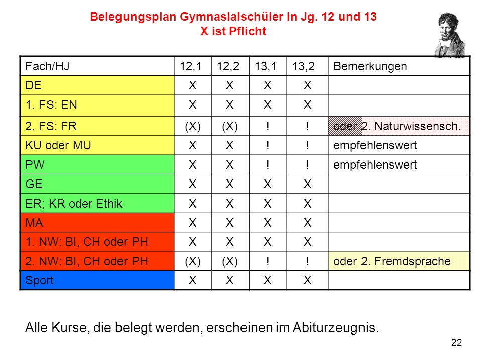 Belegungsplan Gymnasialschüler in Jg. 12 und 13 X ist Pflicht