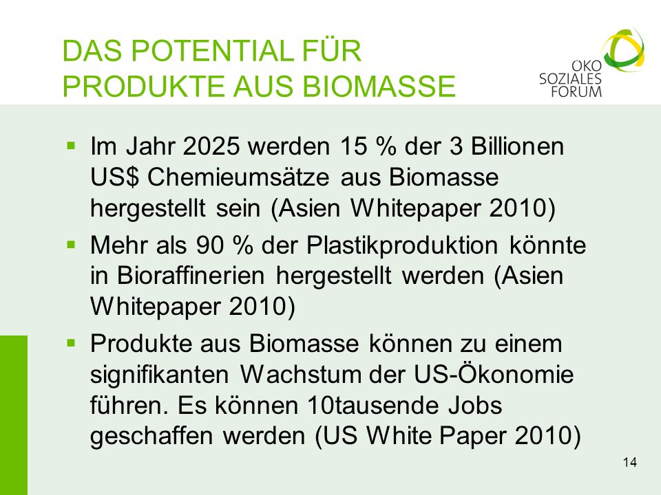 DAS POTENTIAL FÜR PRODUKTE AUS BIOMASSE