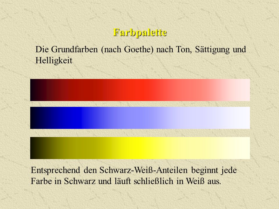 Farbpalette Die Grundfarben (nach Goethe) nach Ton, Sättigung und Helligkeit.