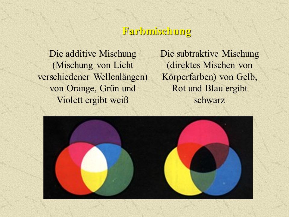 Farbmischung Die additive Mischung (Mischung von Licht verschiedener Wellenlängen) von Orange, Grün und Violett ergibt weiß.