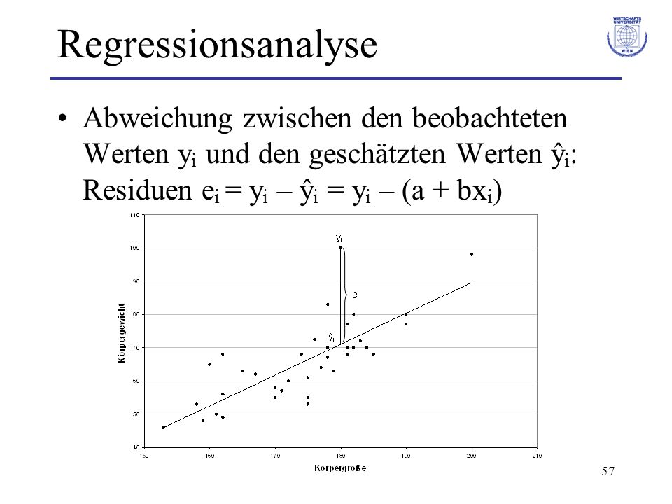 Regressionsanalyse Abweichung zwischen den beobachteten Werten yi und den geschätzten Werten ŷi: Residuen ei = yi – ŷi = yi – (a + bxi)