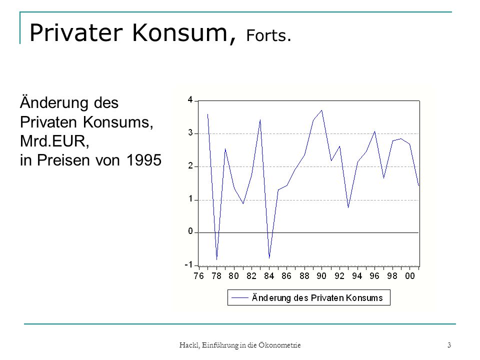 Hackl, Einführung in die Ökonometrie