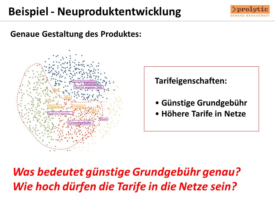 Beispiel - Neuproduktentwicklung