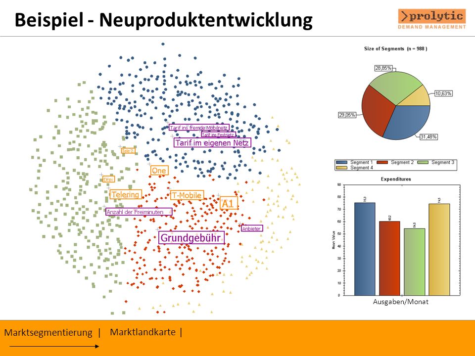 Beispiel - Neuproduktentwicklung