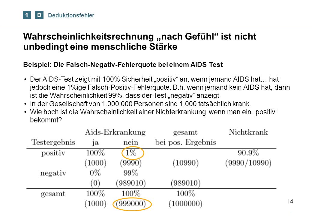 1 D. Deduktionsfehler. Wahrscheinlichkeitsrechnung „nach Gefühl ist nicht unbedingt eine menschliche Stärke.