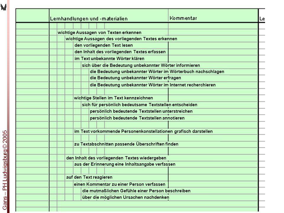 Gans – PH Ludwigsburg © 2005 wichtige Aussagen von Texten erkennen