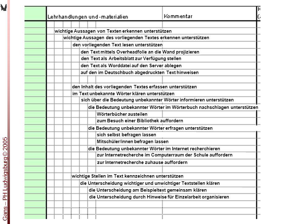 Gans – PH Ludwigsburg © 2005 wichtige Aussagen von Texten erkennen unterstützen. wichtige Aussagen des vorliegenden Textes erkennen unterstützen.