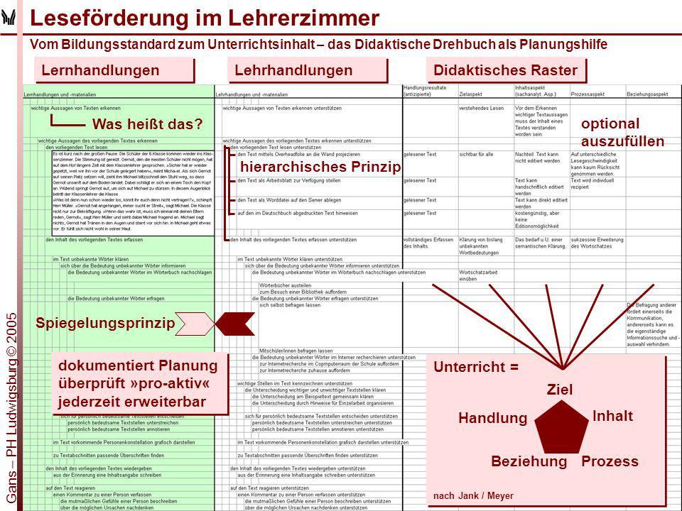 Leseförderung im Lehrerzimmer Vom Bildungsstandard zum Unterrichtsinhalt – das Didaktische Drehbuch als Planungshilfe