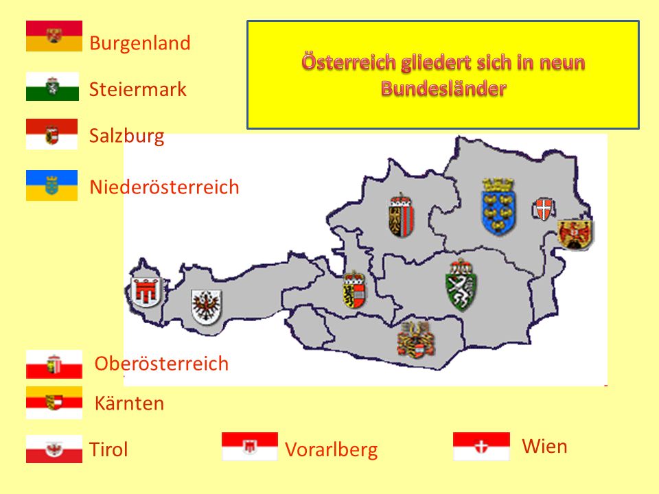 Österreich gliedert sich in neun Bundesländer