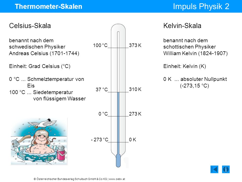 Thermometer-Skalen Celsius-Skala und Kelvin-Skala Zum Zuordnen - ppt  herunterladen