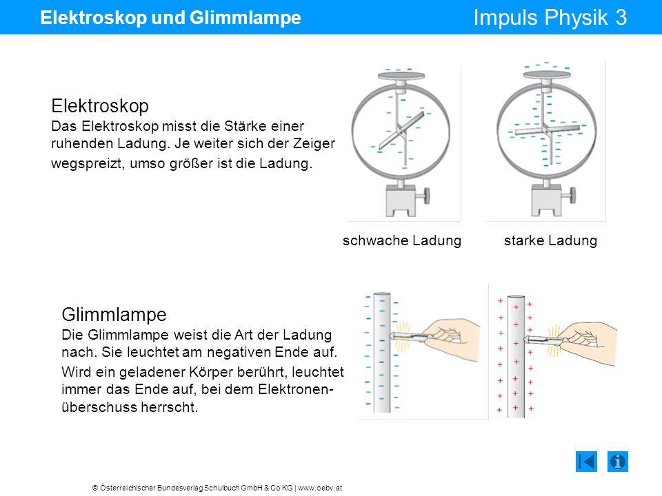 Elektroskop und Glimmlampe