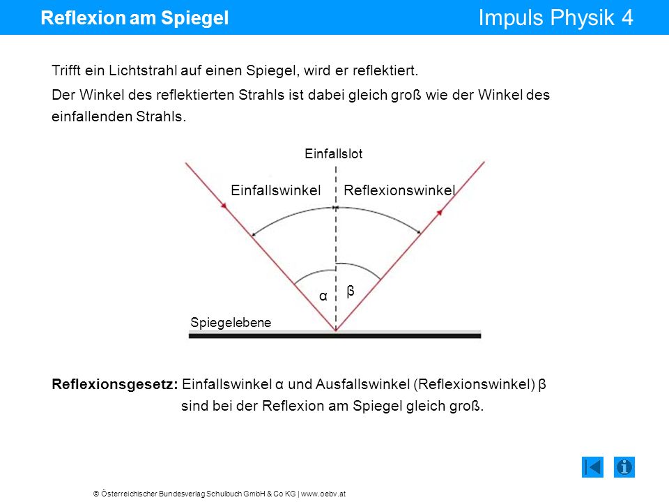 Reflexion am Spiegel Trifft ein Lichtstrahl auf einen Spiegel, wird er reflektiert. Einfallslot. Spiegelebene.