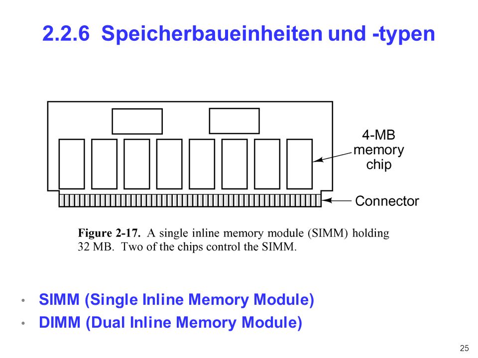 2.2.6 Speicherbaueinheiten und -typen
