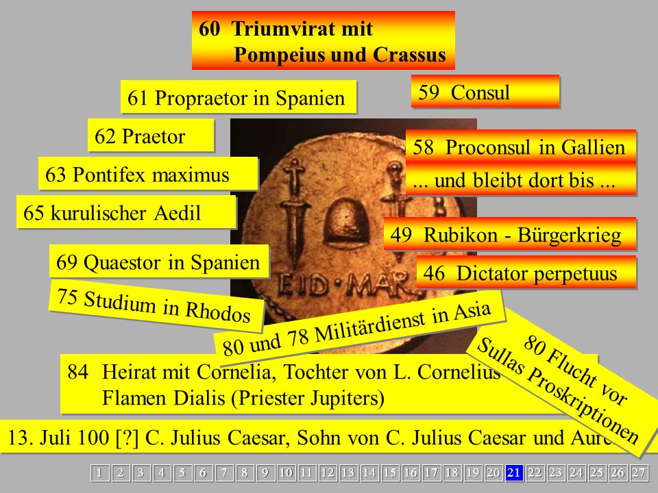 Karrieren2 Caesar 60 Triumvirat mit Pompeius und Crassus 59 Consul