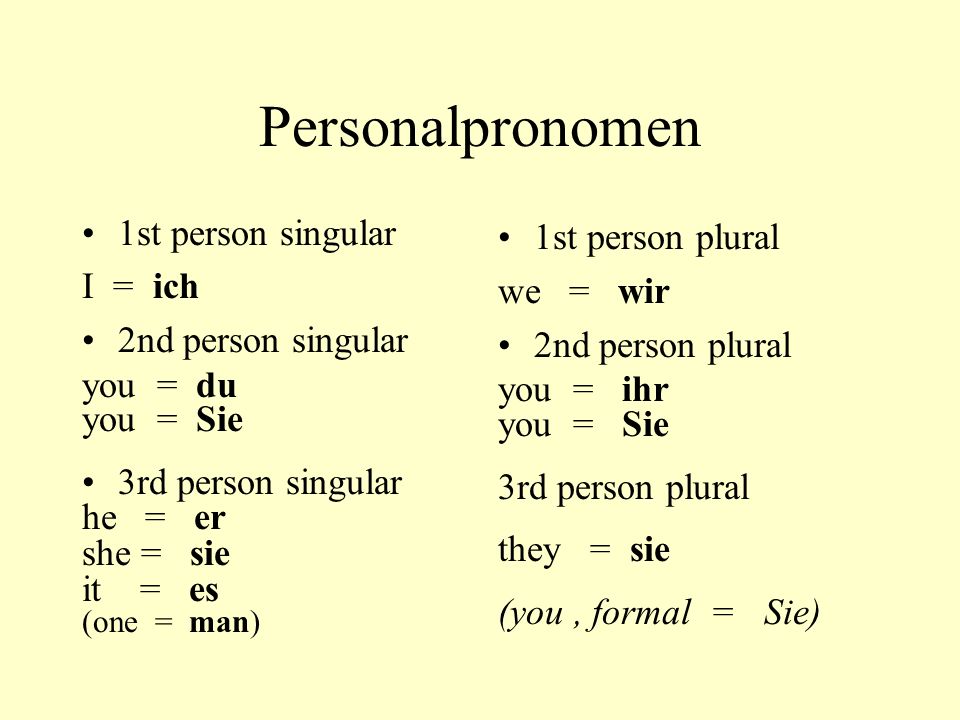 Personalpronomen 1st person singular I = ich 2nd person singular