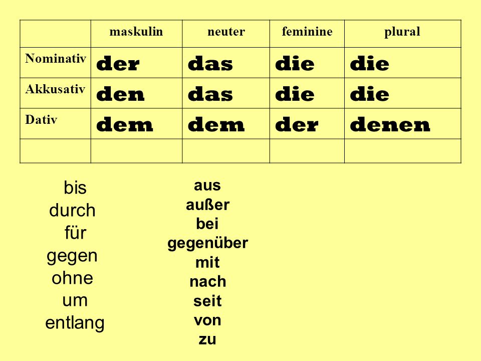 Артикли по падежам. Dativ Akkusativ таблица. Аккузатив и Датив в немецком. Номинатив Датив Аккузатив. Nominativ Akkusativ Dativ таблица.