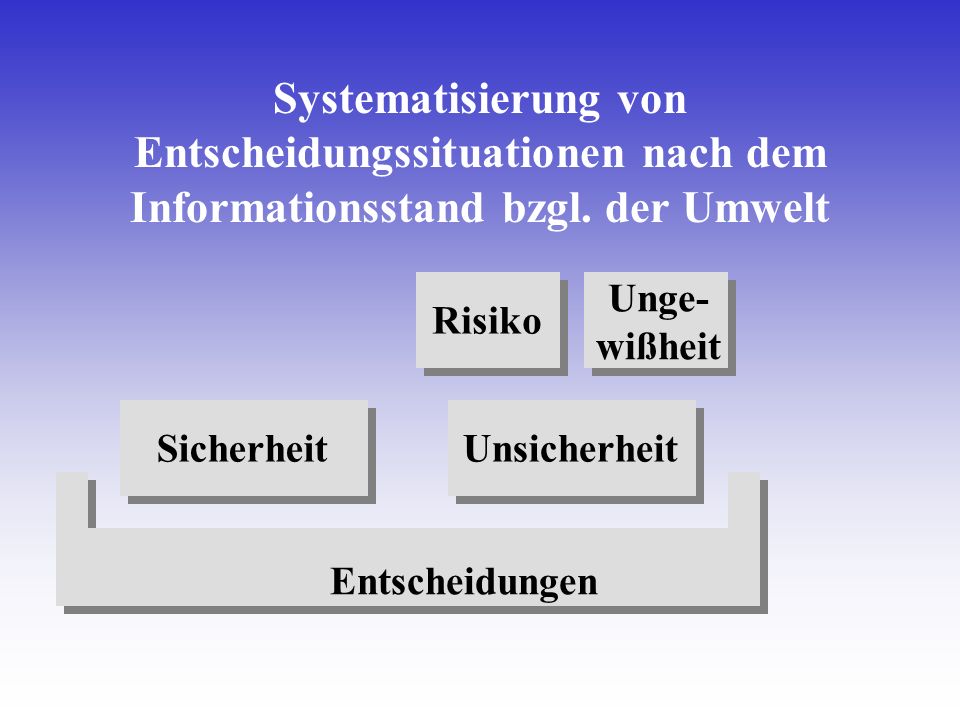 Systematisierung von Entscheidungssituationen nach dem Informationsstand bzgl. der Umwelt