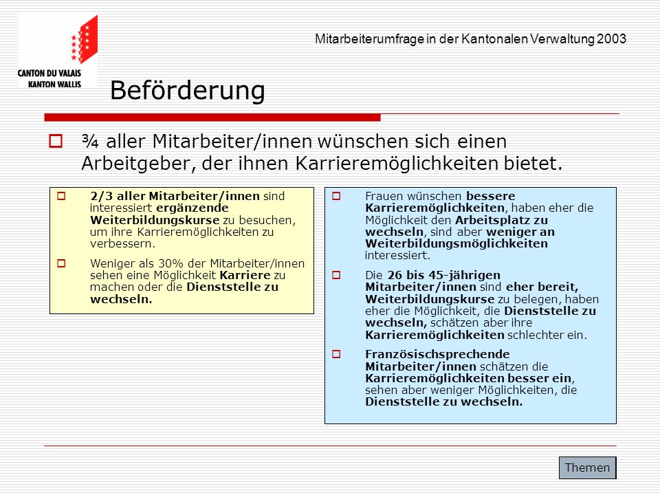 Beförderung ¾ aller Mitarbeiter/innen wünschen sich einen Arbeitgeber, der ihnen Karrieremöglichkeiten bietet.