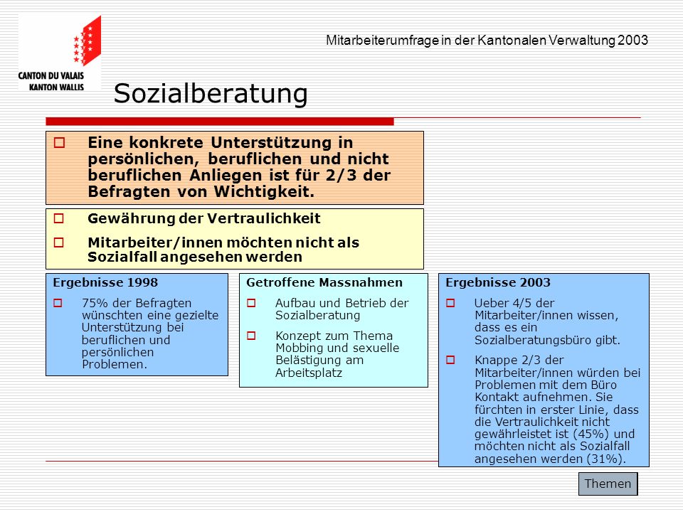 Sozialberatung Eine konkrete Unterstützung in persönlichen, beruflichen und nicht beruflichen Anliegen ist für 2/3 der Befragten von Wichtigkeit.