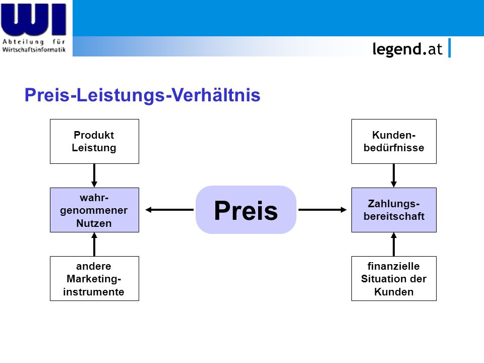 Preis Preis-Leistungs-Verhältnis legend.at Produkt Leistung Kunden-