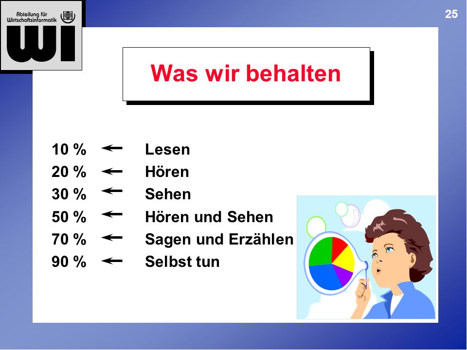 Was wir behalten 10 % Lesen 20 % Hören 30 % Sehen 50 % Hören und Sehen