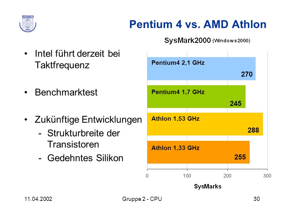 Pentium 4 vs. AMD Athlon Intel führt derzeit bei Taktfrequenz