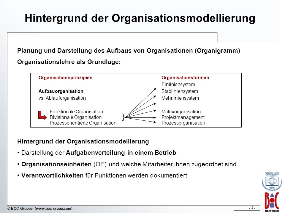 Hintergrund der Organisationsmodellierung