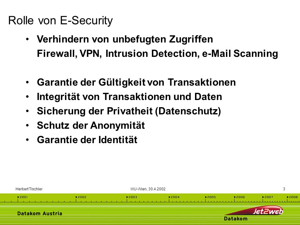 Rolle von E-Security Verhindern von unbefugten Zugriffen