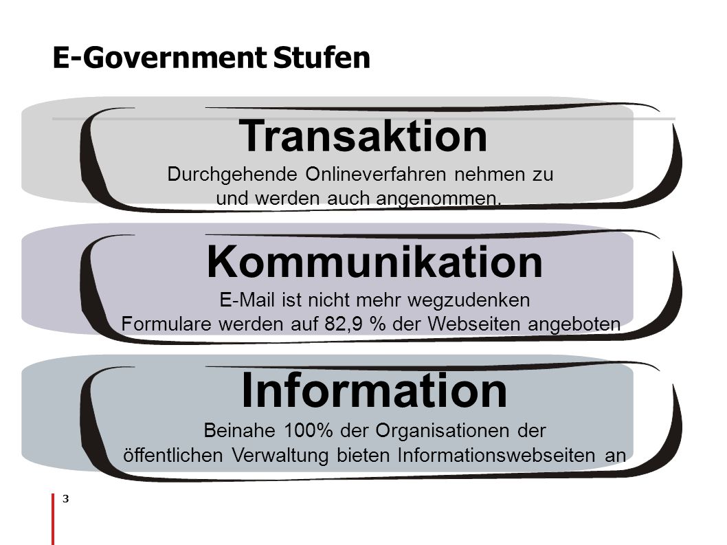 Information Transaktion Kommunikation E-Government Stufen