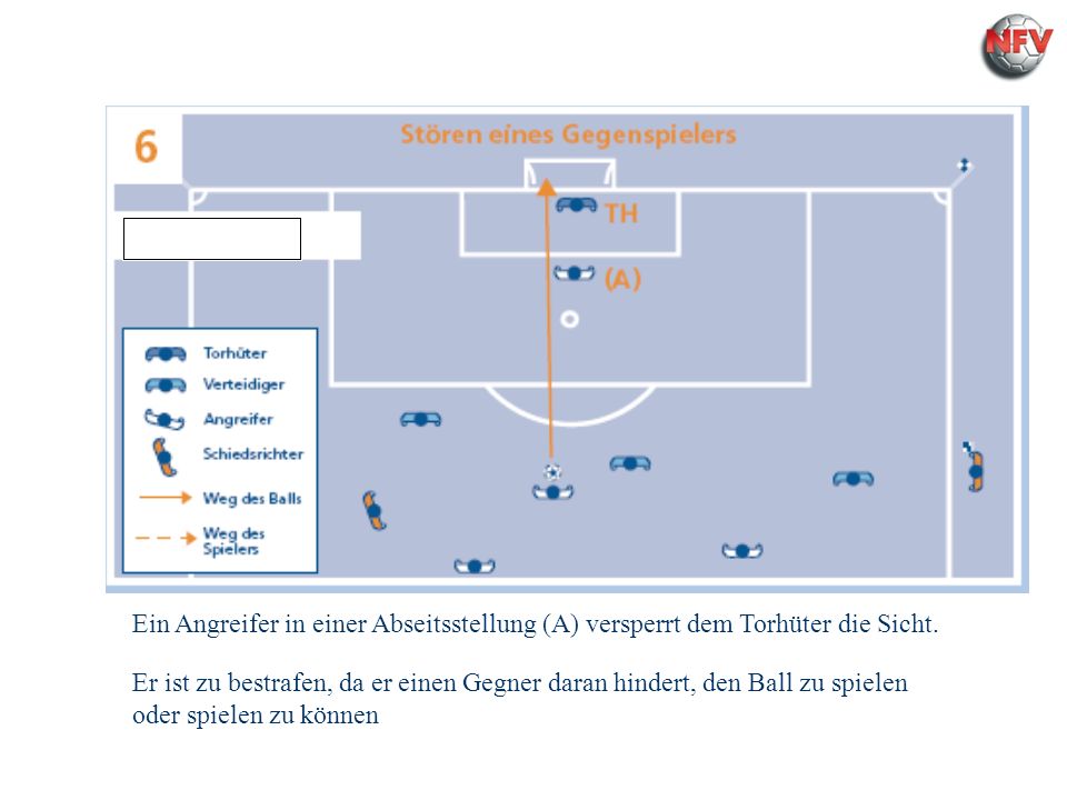 Regel 11 Abseits Ein Angreifer in einer Abseitsstellung (A) versperrt dem Torhüter die Sicht.