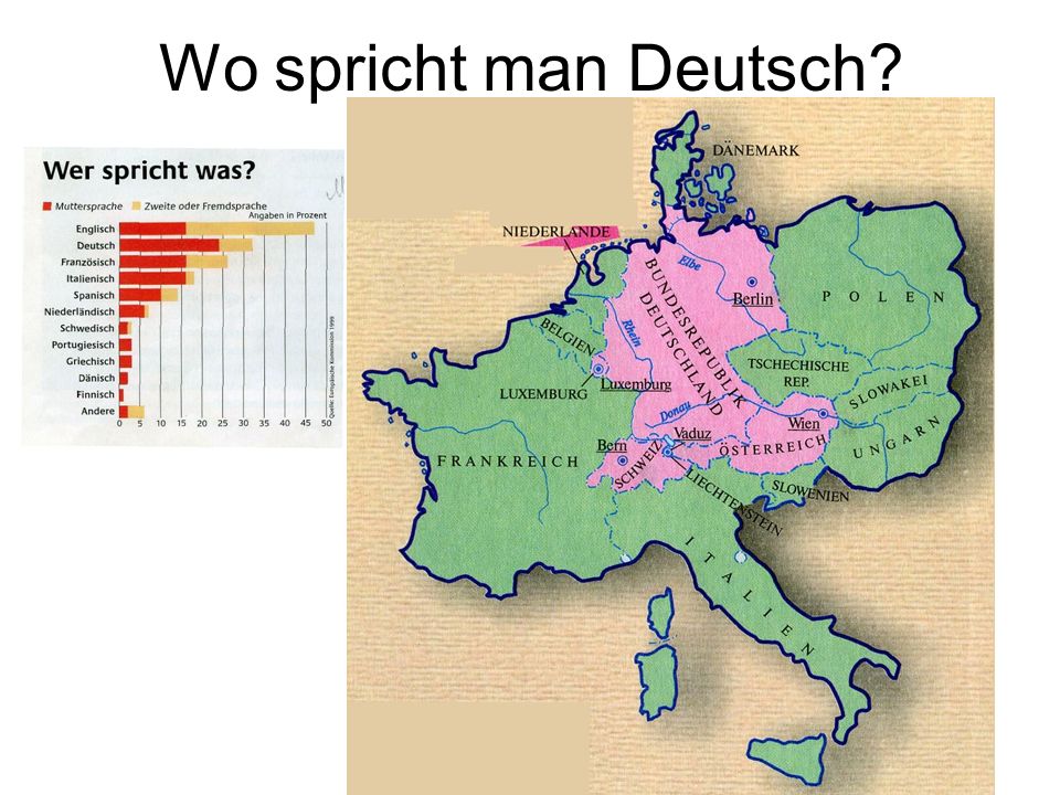 Wo spricht man Deutsch