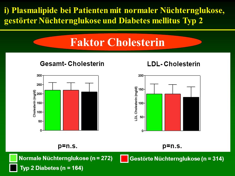 i) Plasmalipide bei Patienten mit normaler Nüchternglukose, gestörter Nüchternglukose und Diabetes mellitus Typ 2