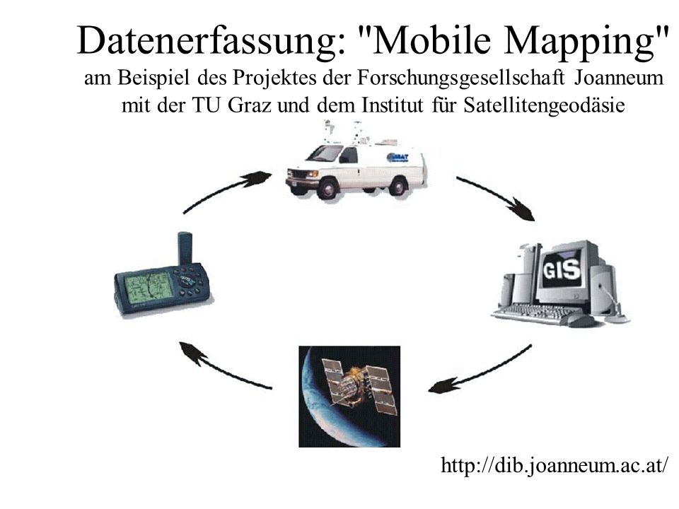 Datenerfassung: Mobile Mapping am Beispiel des Projektes der Forschungsgesellschaft Joanneum mit der TU Graz und dem Institut für Satellitengeodäsie