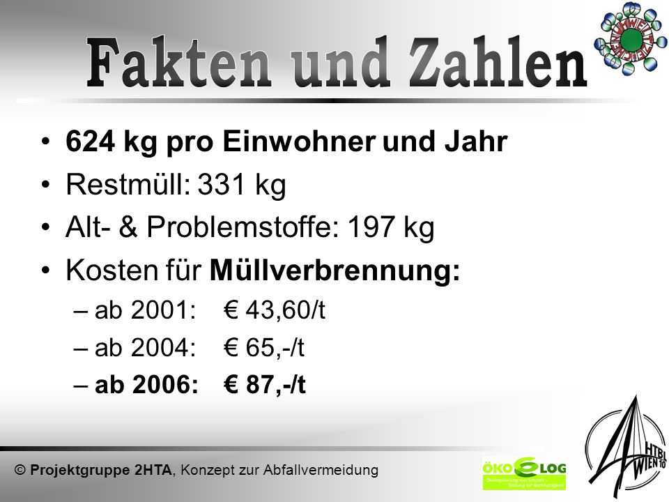 Fakten und Zahlen 624 kg pro Einwohner und Jahr Restmüll: 331 kg
