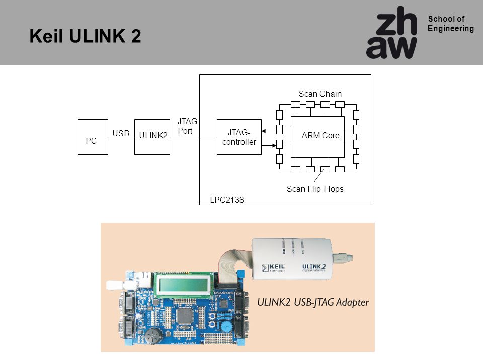 Keil ULINK 2 ULINK2 PC USB JTAG- controller ARM Core Scan Chain