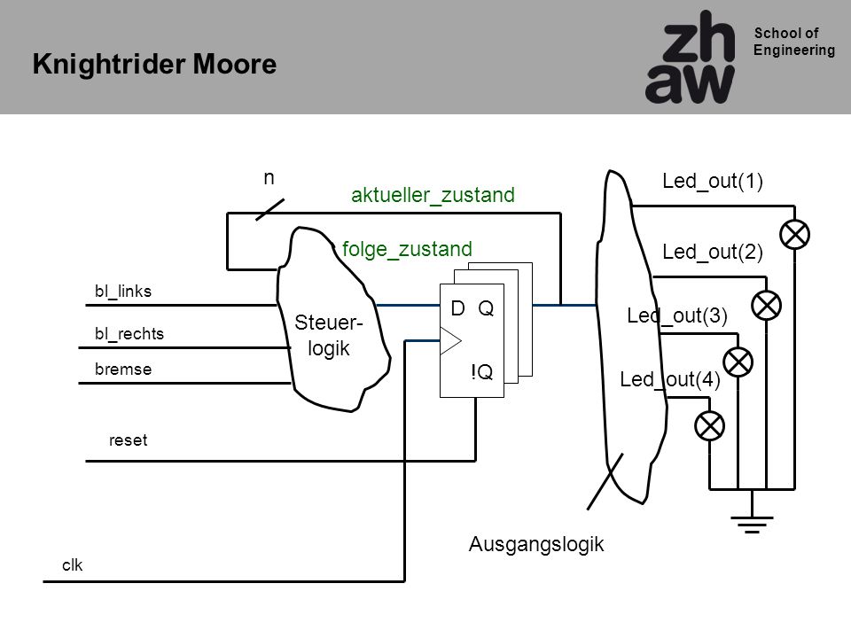 Knightrider Moore n Led_out(1) aktueller_zustand folge_zustand