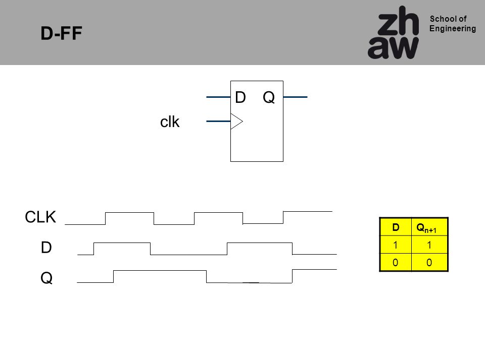 D-FF D Q clk CLK D Qn+1 1 D Q