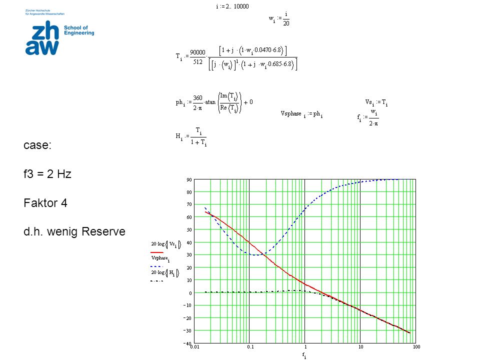 case: f3 = 2 Hz Faktor 4 d.h. wenig Reserve