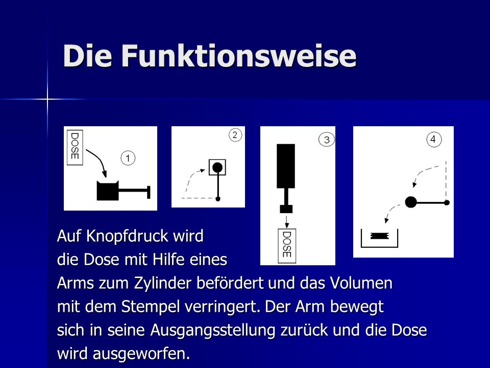 Die Funktionsweise Auf Knopfdruck wird die Dose mit Hilfe eines