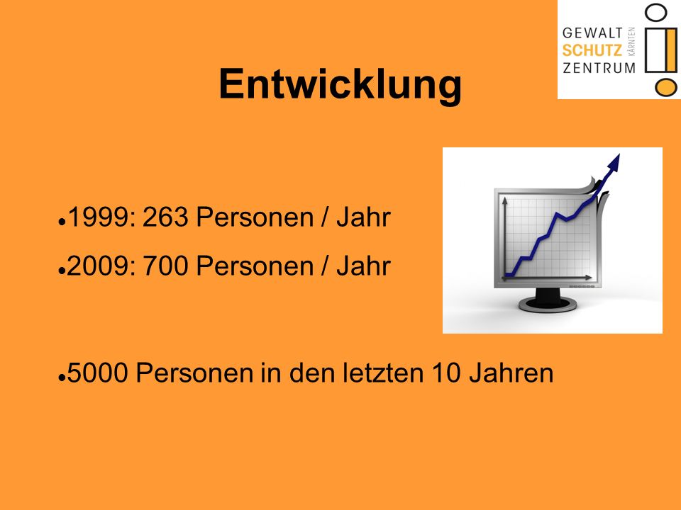 Entwicklung 1999: 263 Personen / Jahr 2009: 700 Personen / Jahr