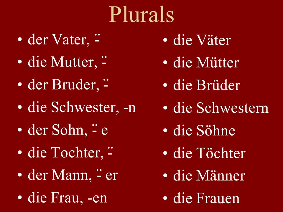 Plurals der Vater, -̈ die Väter die Mutter, -̈ die Mütter